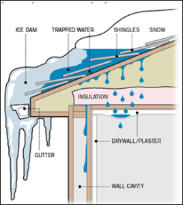 Ice Dam Illustration